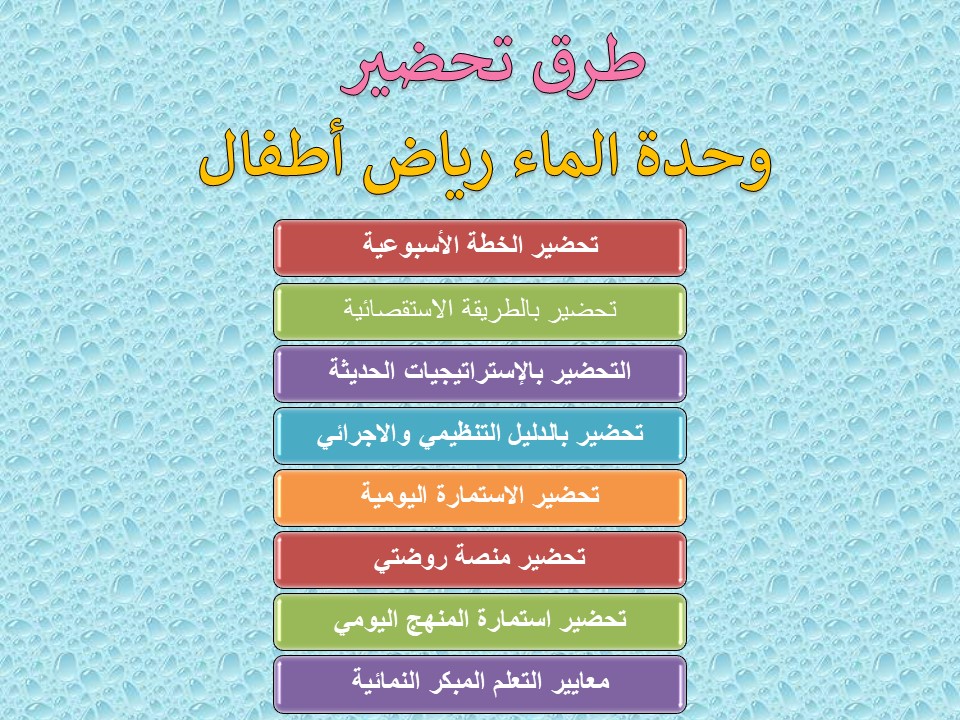 تحضير حلقة آداب استعمال الماء بالطريقة الإستقصائية وحدة الماء رياض أطفال