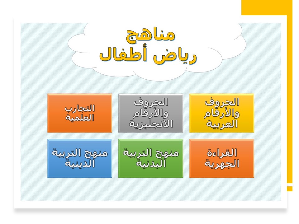 تحضير حلقة آداب استعمال الماء بالطريقة الإستقصائية وحدة الماء رياض أطفال