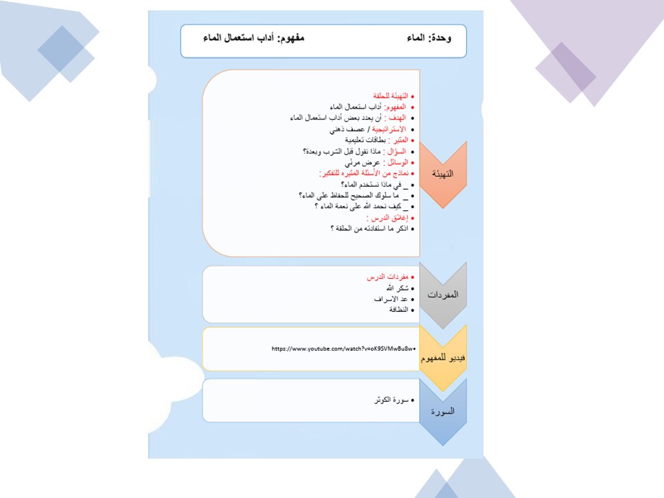 تحضير حلقة آداب استعمال الماء بالطريقة الإستقصائية وحدة الماء رياض أطفال