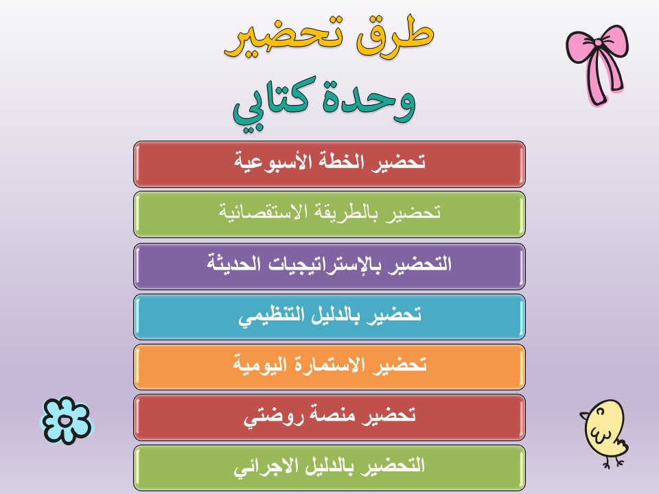 تحضير حلقة أنواع الكتب بالطريقة الإستقصائية وحدة كتابي رياض أطفال