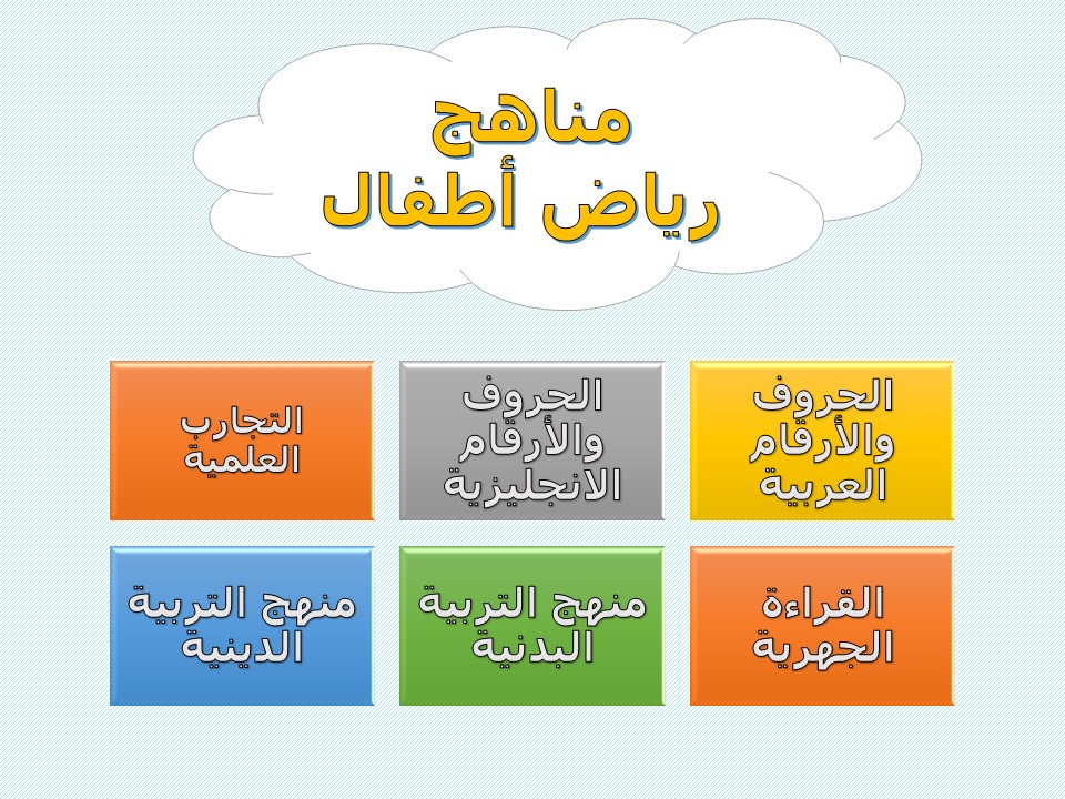 تحضير حلقة أنواع الكتب بالطريقة الإستقصائية وحدة كتابي رياض أطفال