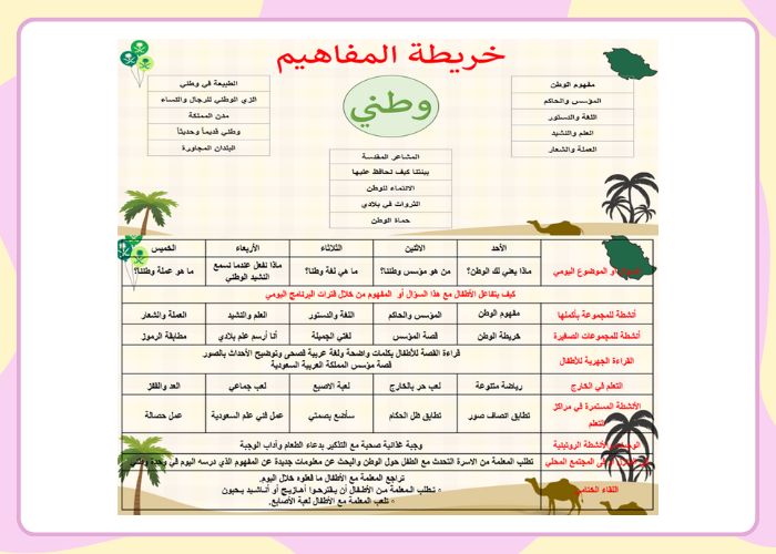 تحضير حلقة العملة والشعار بالطريقة الإستقصائية وحدة وطني رياض أطفال