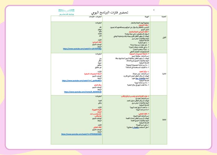 تحضير حلقة العملة والشعار بالطريقة الإستقصائية وحدة وطني رياض أطفال