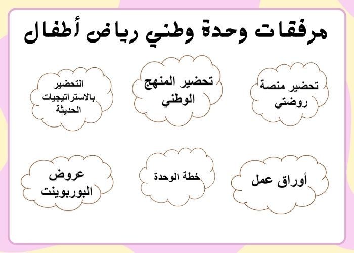 تحضير حلقة العملة والشعار بالطريقة الإستقصائية وحدة وطني رياض أطفال