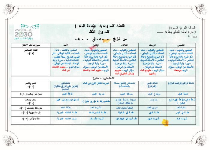 تحضير حلقة الماء والمهن بالطريقة الإستقصائية وحدة الماء رياض أطفال