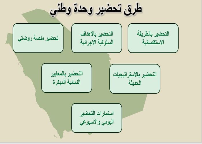 تحضير حلقة المشاعر المقدسة بالطريقة الإستقصائية وحدة وطني رياض أطفال