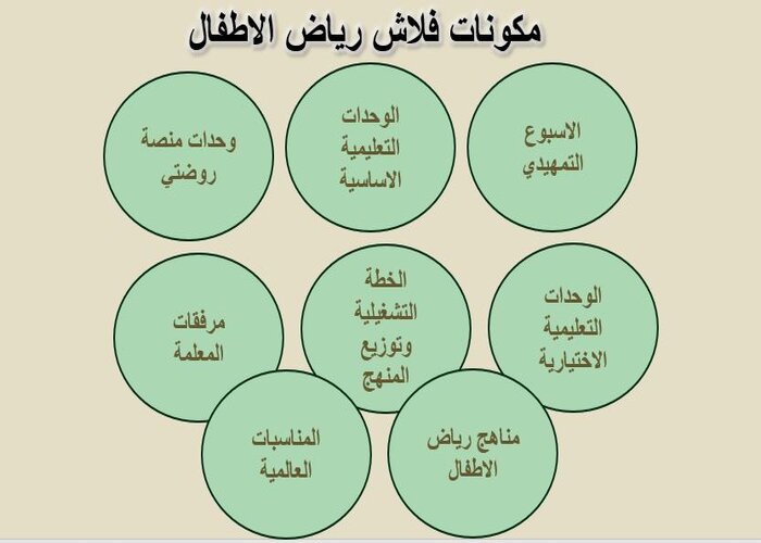 تحضير حلقة اللغة والدستور بالطريقة الإستقصائية وحدة وطني رياض أطفال