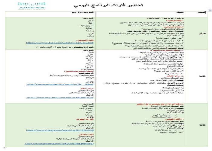 تحضير حلقة حيوانات المزرعة و حيوانات الغابة بالطريقة الإستقصائية وحدة الحيوان رياض أطفال