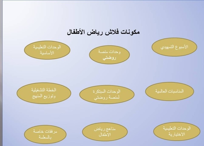 تحضير حلقة حيوانات المزرعة و حيوانات الغابة بالطريقة الإستقصائية وحدة الحيوان رياض أطفال