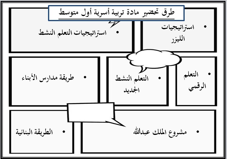 منصة مدرستي مادة تربية أسرية صف أول متوسط فصل دراسي اول
