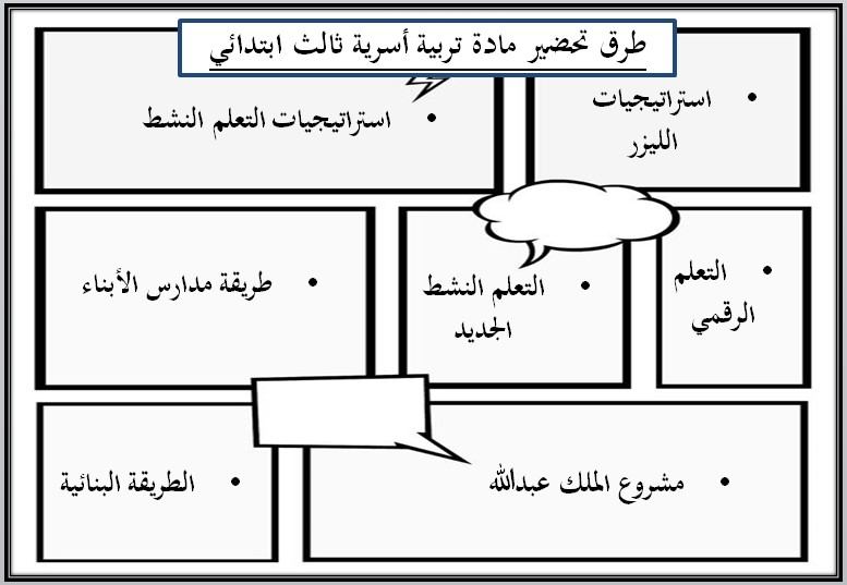 منصة مدرستي مادة تربية اسريه صف ثالث ابتدائي فصل دراسي اول