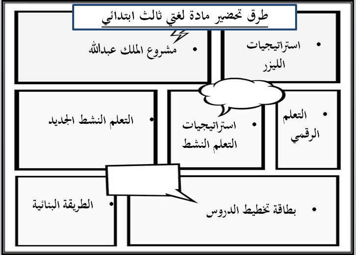 منصة مدرستي مادة لغتى صف ثالث ابتدائي فصل دراسي اول