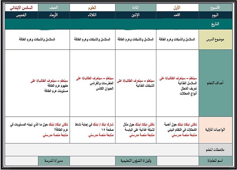 حل اسئلة مادة علوم صف سادس ابتدائى فصل دراسى ثاني
