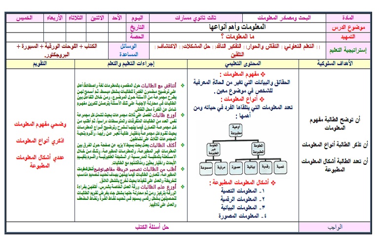 تحضير درس المعلومات وأهم أنواعها مادة مهارات البحث ومصادر المعلومات تحضير درس المعلومات وأهم أنواعها مادة مهارات البحث ومصادر المعلومات