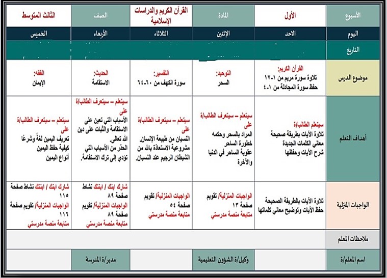 أوراق عمل لمادة الدراسات الإسلامية الصف الثالث المتوسط للفصل الدراسي الثاني