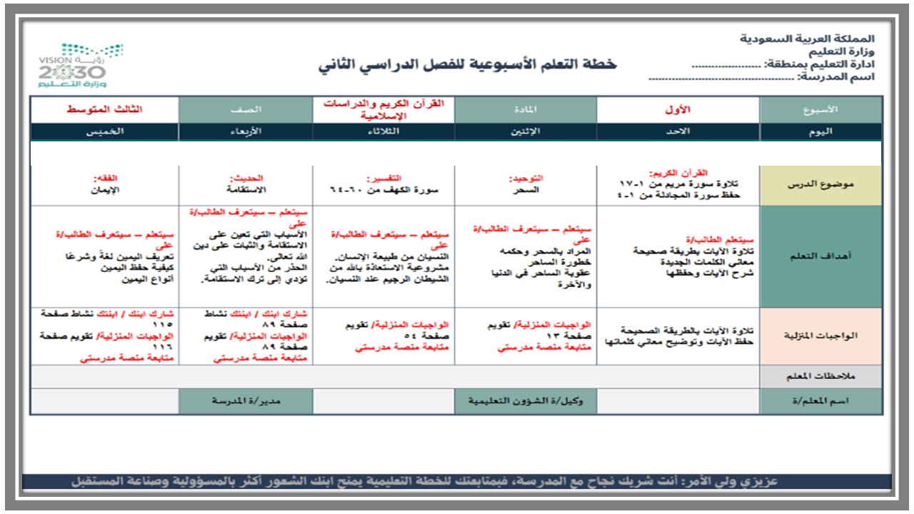 بوربوينت لمادة الدراسات الإسلامية الصف الثالث المتوسط للفصل الدراسي الثاني