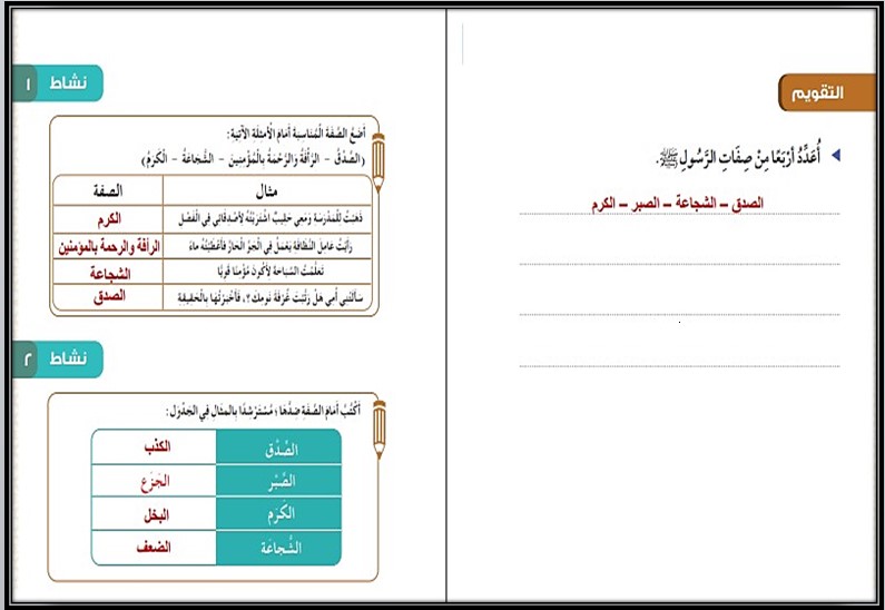 بوربوينت لمادة الدراسات الإسلامية الصف الثاني الابتدائي للفصل الدراسي الثاني