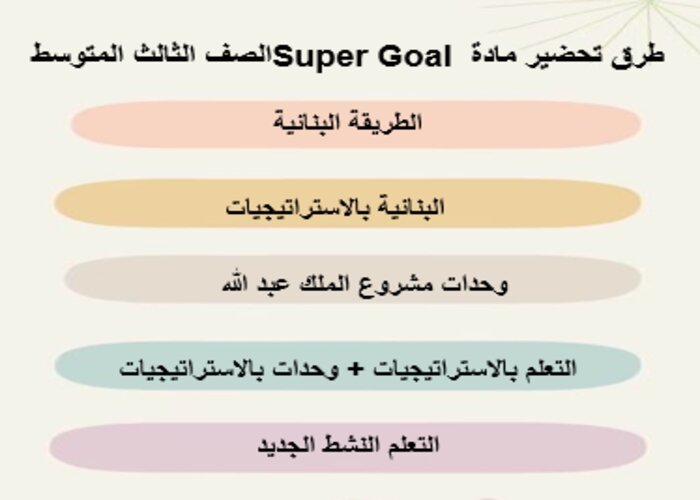 بوربوينت مادة سوبر جول Super Goal الصف ثالث متوسط الفصل الدراسى الثاني