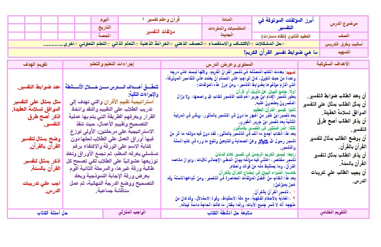 تحضير درس أبرز المؤلفات الموثوقة في التفسير مادة التفسير 1 مسارات