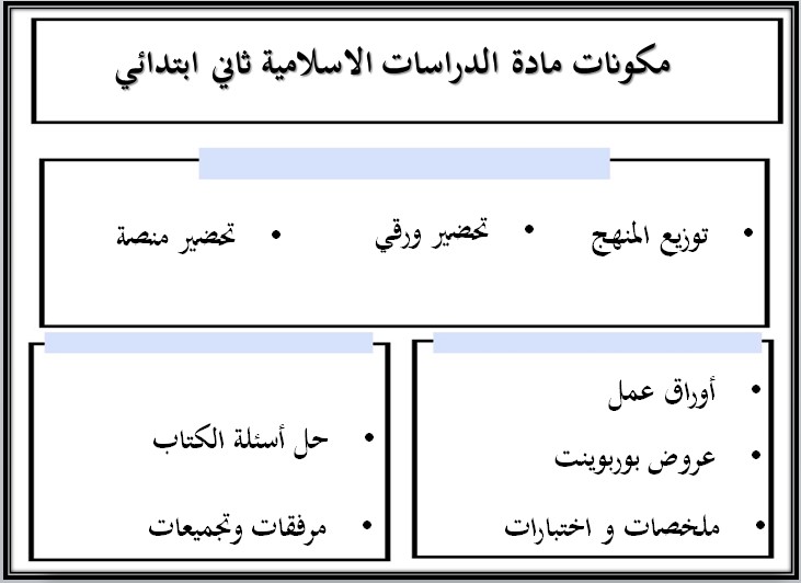 تحضير مادة الدراسات الإسلامية الصف الثاني الابتدائي للفصل الدراسي الثاني