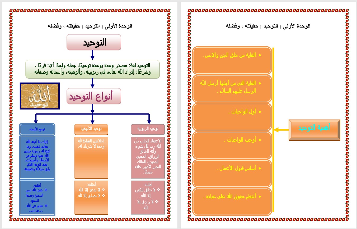 تحضير مادة الدراسات الإسلامية الصف الأول المتوسط للفصل الدراسي الثاني