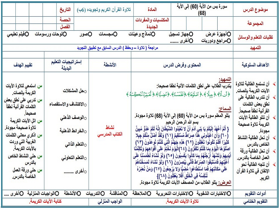 بوربوينت القرآن وتجويده الصف السادس الابتدائي فصل دراسي ثاني