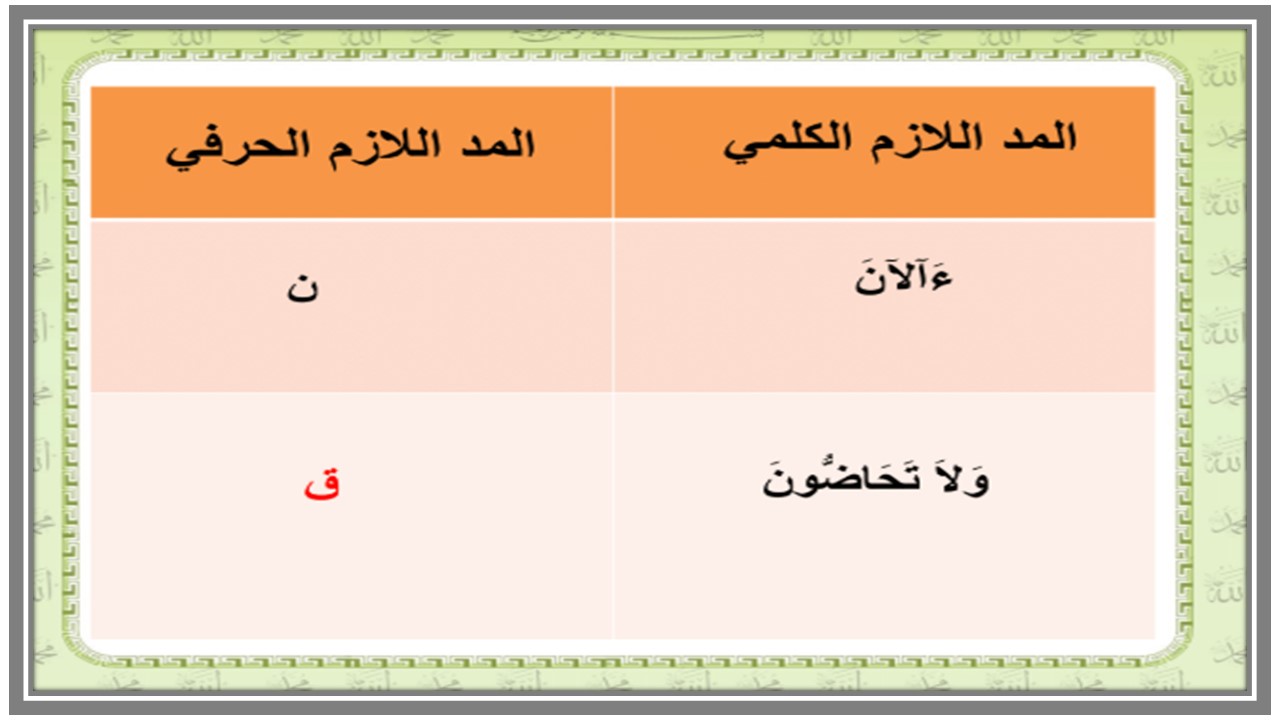 ورق عمل القرآن وتجويده الصف السادس الابتدائي فصل دراسي ثاني