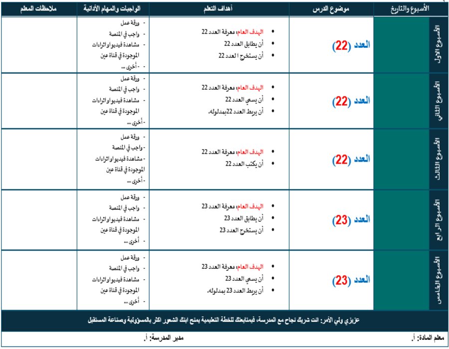 أوراق عمل مادة الرياضيات الصف الخامس ابتدائي تربية فكرية فصل دراسي اول