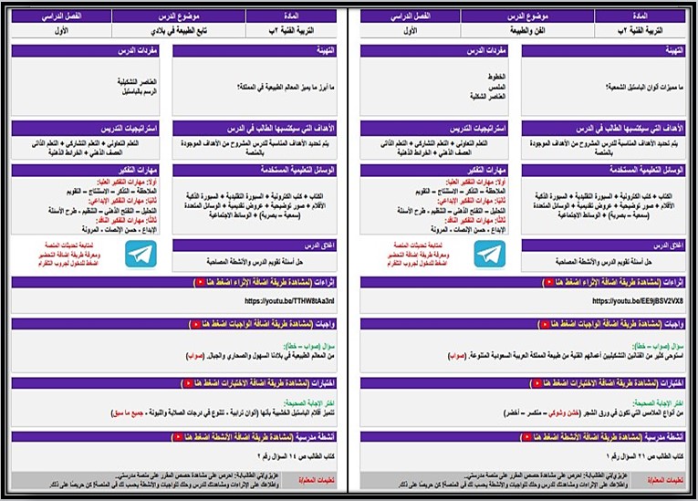بور بوينت مادة التربية الفنية الصف الثاني الابتدائي الفصل الدراسي اول