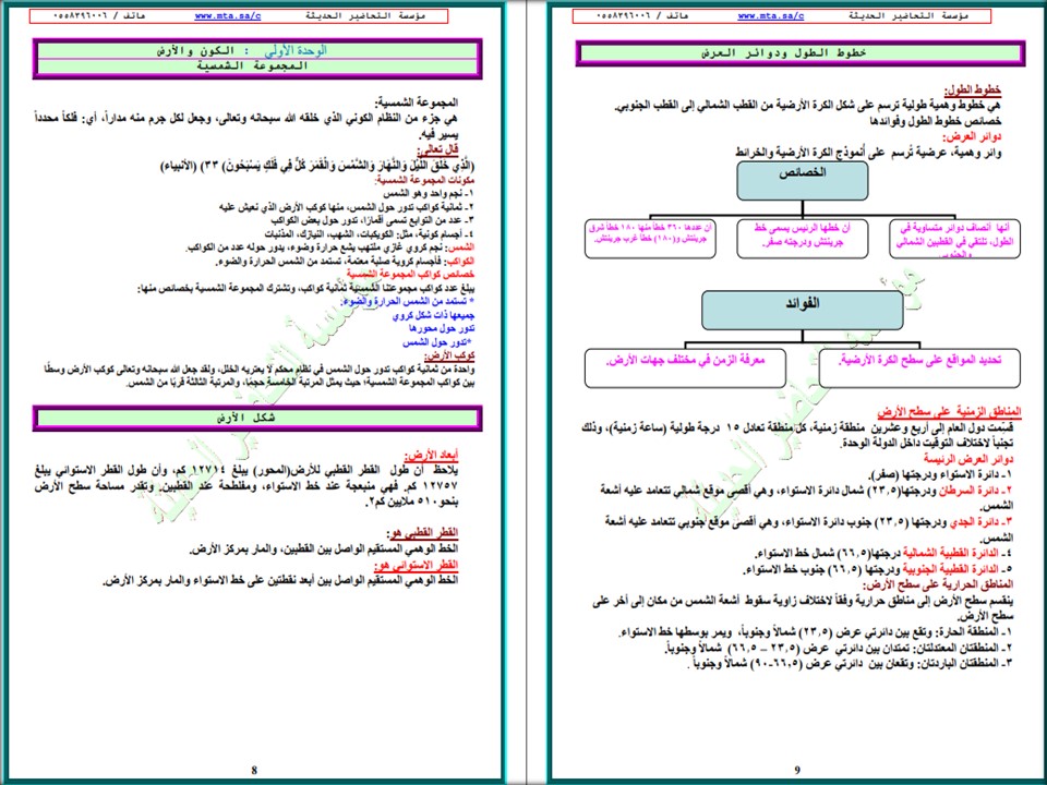 بور بوينت مادة الدراسات الاجتماعية صف اول متوسط فصل دراسي اول