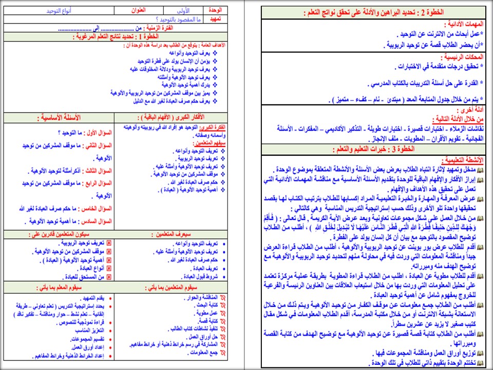 بوربوينت الدراسات الاسلامية الصف الرابع الابتدائي الفصل الدراسي الاول