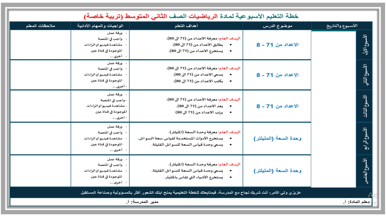 بوربوينت الرياضيات الصف الثاني متوسط تربية فكرية فصل دراسي اول