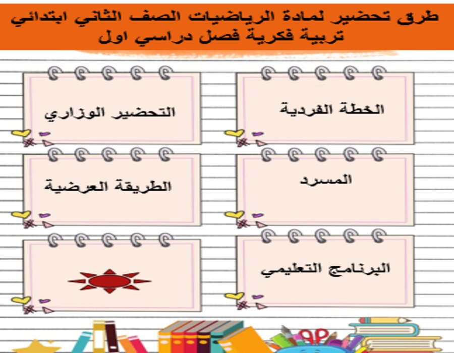 بوربوينت لمادة الرياضيات الصف الثاني ابتدائي تربية فكرية فصل دراسي اول