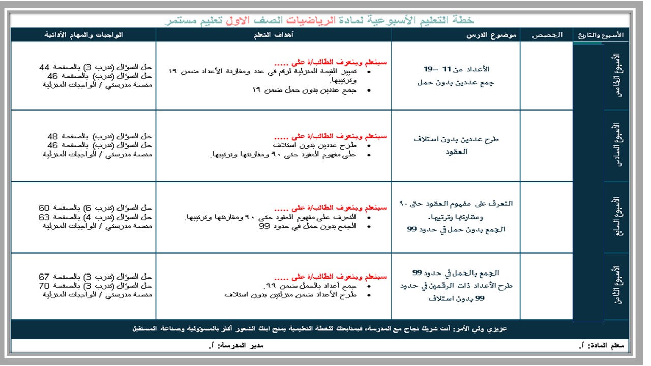 بوربوينت مادة  الرياضيات أول كبيرات فصل دراسي اول 