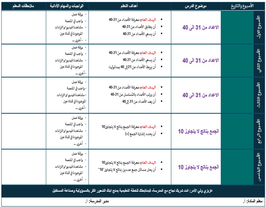 بوربوينت مادة الرياضيات الصف السادس ابتدائي تربية فكرية فصل دراسي اول