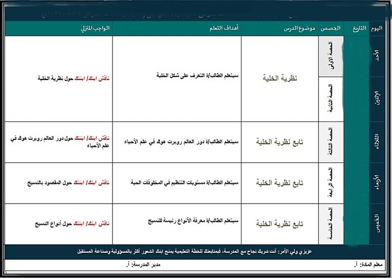 بوربوينت مادة العلوم للصف السادس الابتدائي الفصل الدراسي الأول