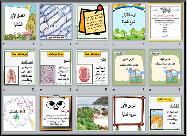 بوربوينت مادة العلوم للصف السادس الابتدائي الفصل الدراسي الأول
