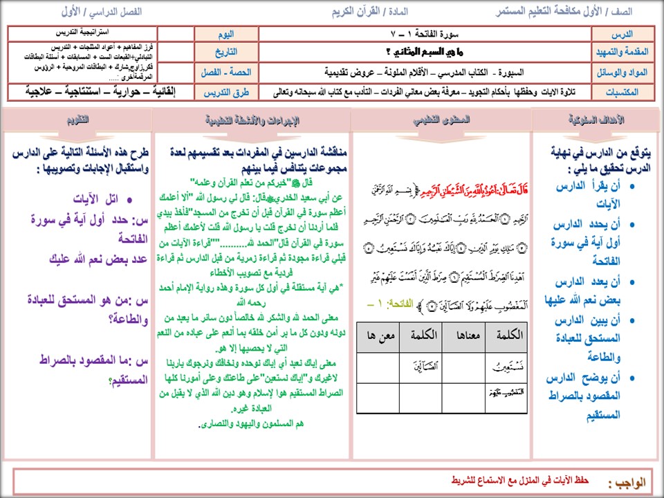 بوربوينت مادة القرآن الكريم أول كبيرات فصل دراسي اول