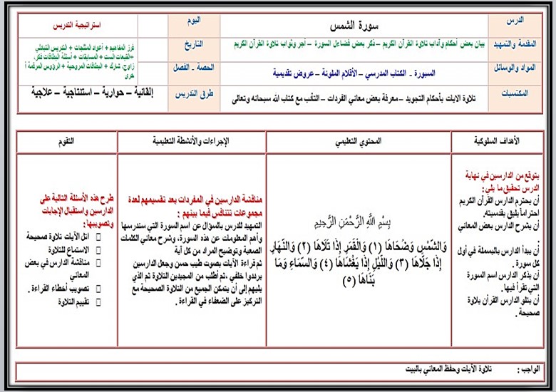 بوربوينت مادة القرآن الكريم ثاني كبيرات فصل دراسي اول