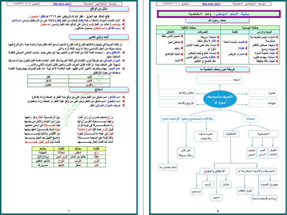 بوربوينت مادة لغتي للصف السادس الابتدائي الفصل الدراسي الأول