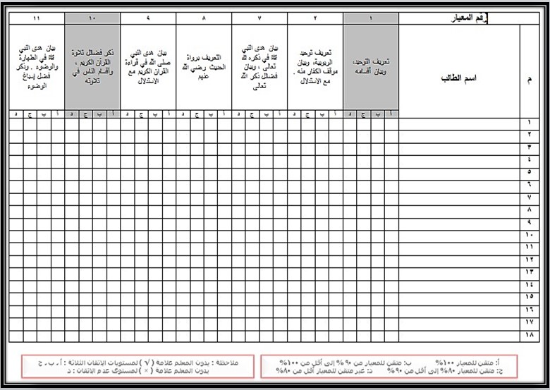 مهارات مادة العلوم الدينية ثاني كبيرات فصل دراسي اول