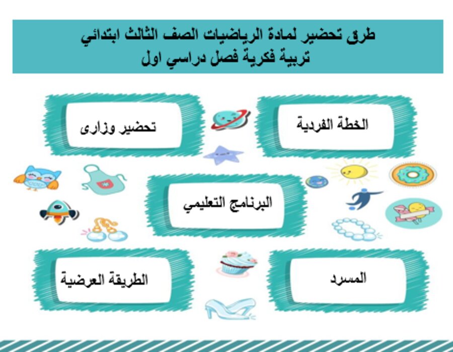 تحضير لمادة الرياضيات الصف الثالث ابتدائي تربية فكرية فصل دراسي اول