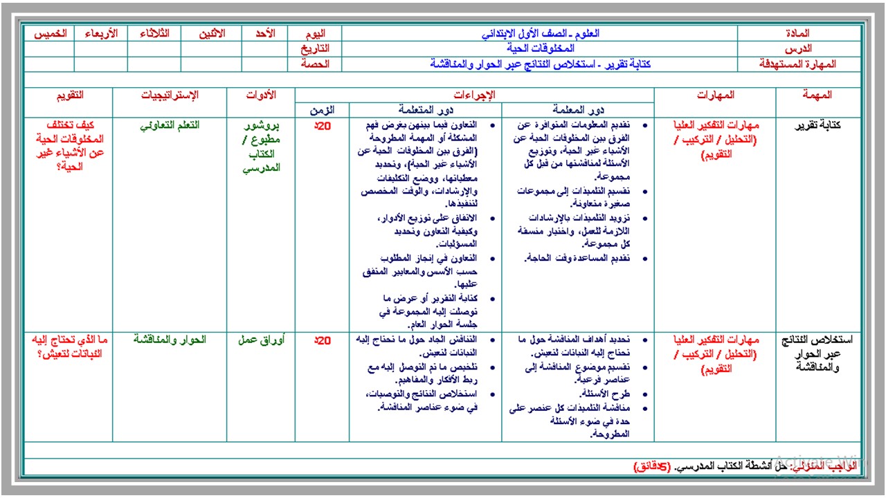 تحضير لمادة العلوم الصف الأول الابتدائي الفصل الدراسي اول  