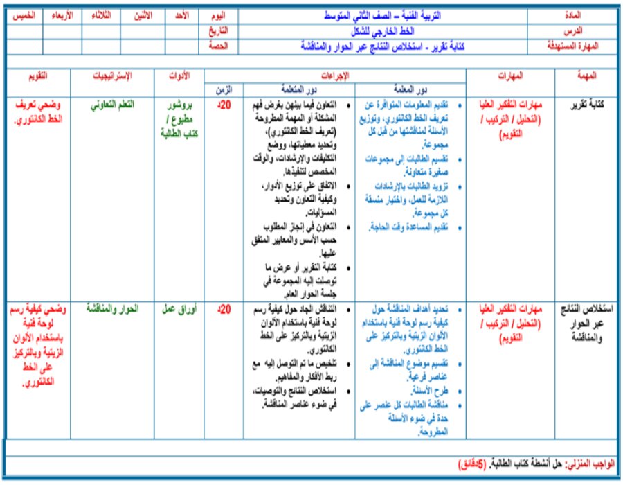 تحضير مادة التربية الفنية صف ثاني متوسط فصل دراسي اول