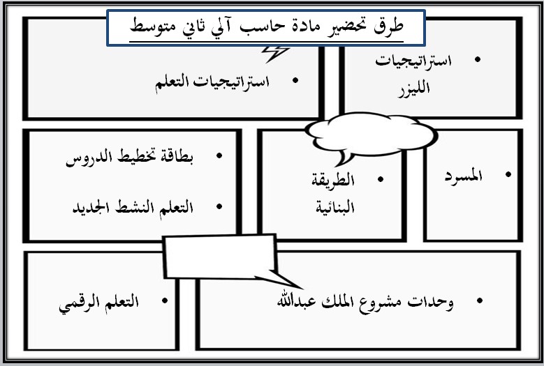 تحضير مادة الحاسب الالى صف ثاني متوسط فصل دراسي اول