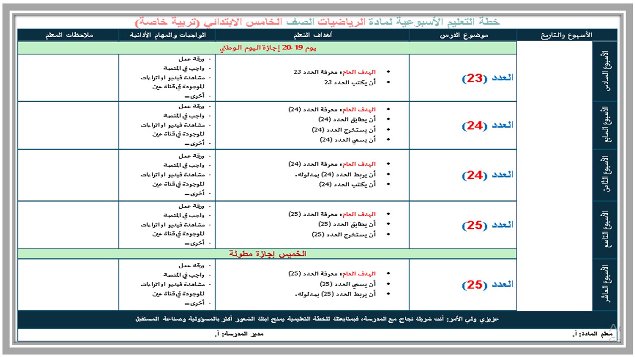 تحضير مادة الرياضيات الصف الخامس ابتدائي تربية فكرية فصل دراسي اول