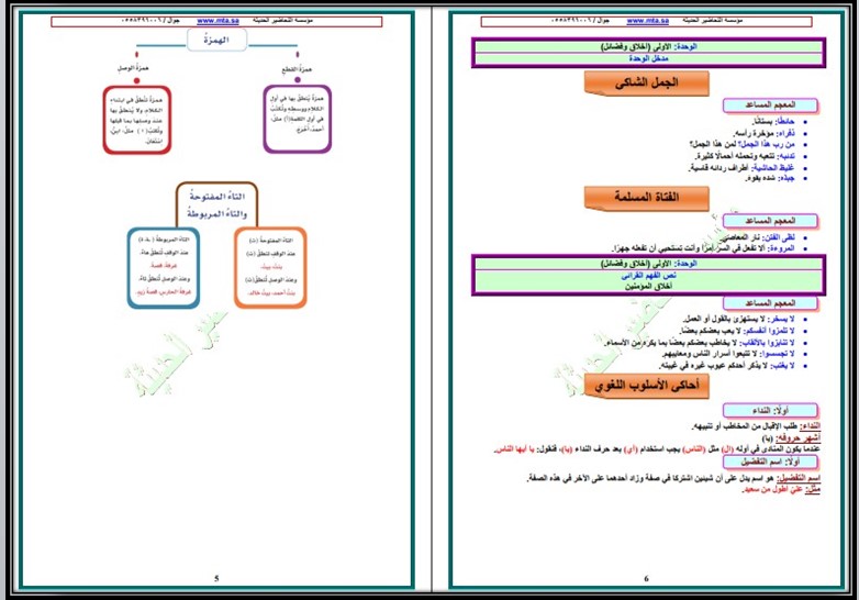 تحضير مادة لغتي للصف الخامس الابتدائي الفصل الدراسي الأول