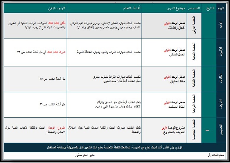 تحضير مادة لغتي للصف الخامس الابتدائي الفصل الدراسي الأول