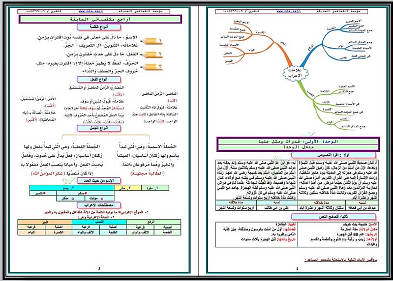 حل اسئلة مادة لغتي للصف السادس الابتدائي الفصل الدراسي الأول