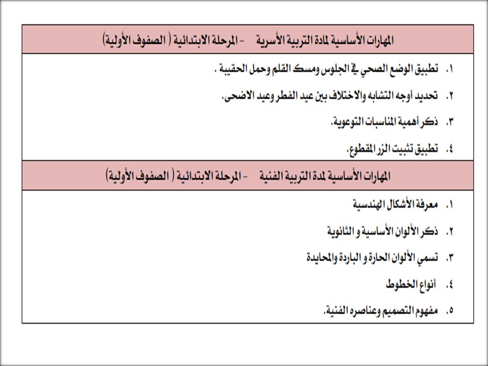مهارات التربية الفنية الصف الثاني الابتدائي الفصل الدراسي اول